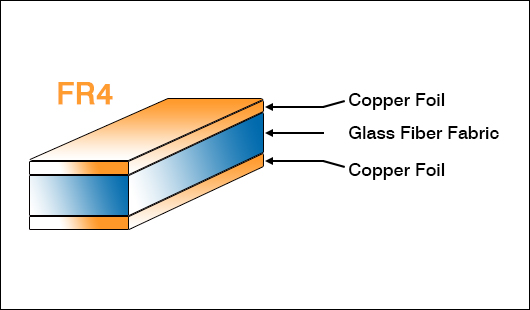 Choosing the Correct Thickness for PCB Prototype antenne patch