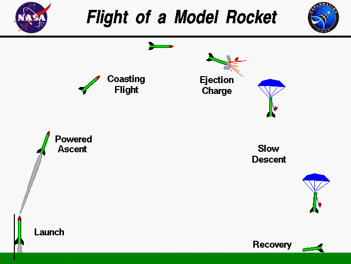 arduino flight