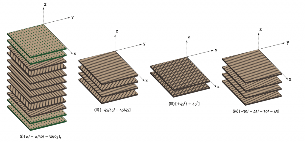 Different laminate layouts considered in the analysis