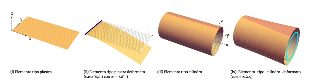 Structural elements