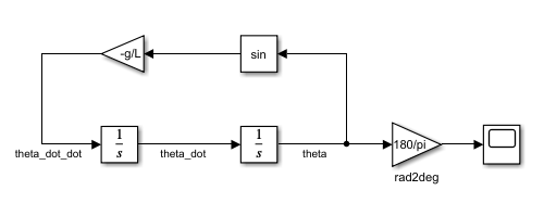 simulink pendulum