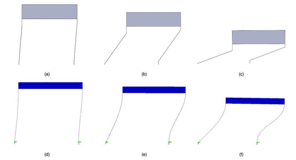 Figura 8: Cinematica del modello pseudorigido al passo iniziale (a), 50% (b) e limite (c); carico del modello FEM al passo iniziale (d), 0.5 N (e) e 1 N (f)