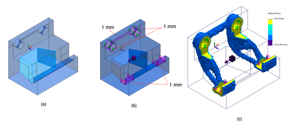Fig. 4: Ottimizzazione finale: struttura di partenza svuotata (a); no-design zone (b); risultato con diagramma a falsi colori della densità fittizia (c)