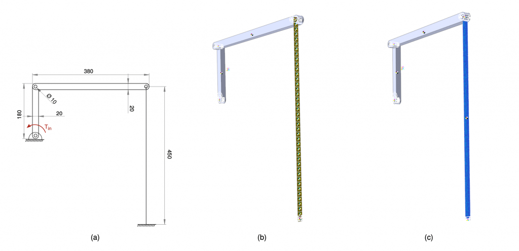 Structure under consideration. You see the flexible element (right element) represented as a line in the technical drawing (a); as a discrete set of bodies of type Beam Group (b); flexible body intermingled with shell elements (c). The centers of mass that identify the different solid bodies and the rotoidal and interlocking torque constraints are also evident. In the figure there are no graphic markers for the elastic forces between the elements of the Beam Group.