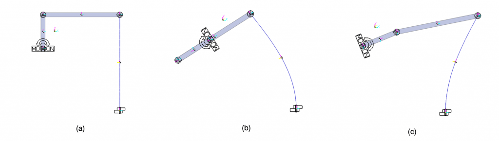 Deformation of the full flex structure without gravity in the initial configuration (a); maximum flexion at about 135 ° (b) and maximum extension at about 315 ° (c)circa 315° (c)