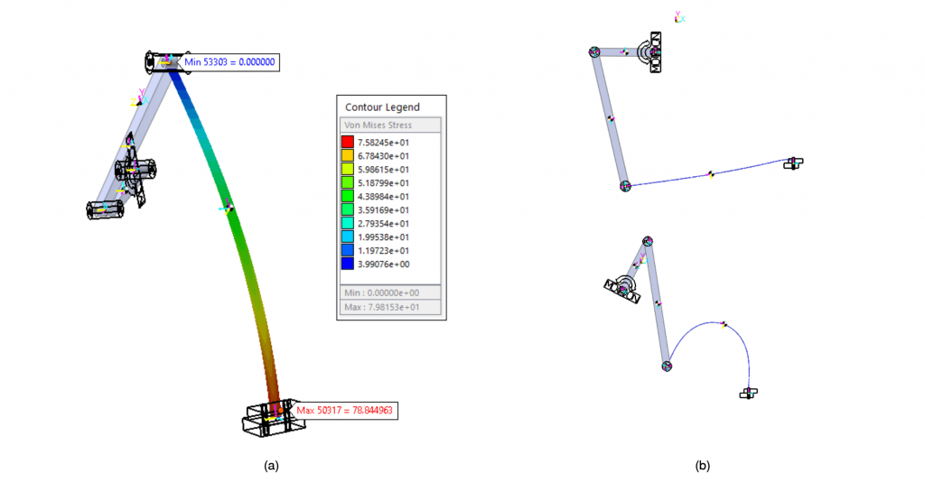 Plot of the Von Mises stresses for the full flex structure with speed of 20 ° / s in the configuration where the stress is maximum, about 110 ° of rotation (a); deformed with the presence of gravity in the full flex simulation (b) with 90 ° rotation (above) and 320 ° (below)rotazione (a); deformate con presenza di forza di gravità nella simulazione full flex (b) con 90° di rotazione (sopra) e 320° (sotto)