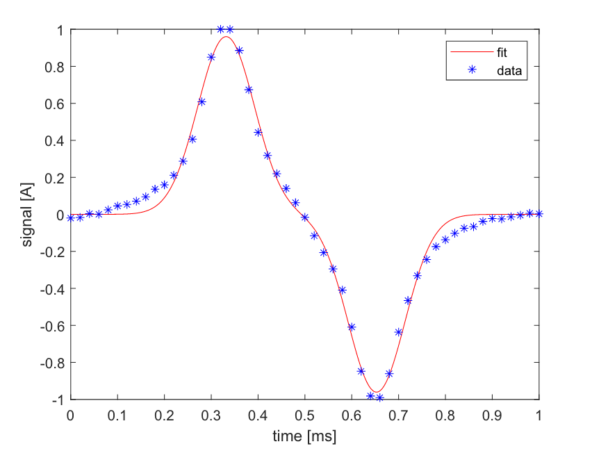 cytometry