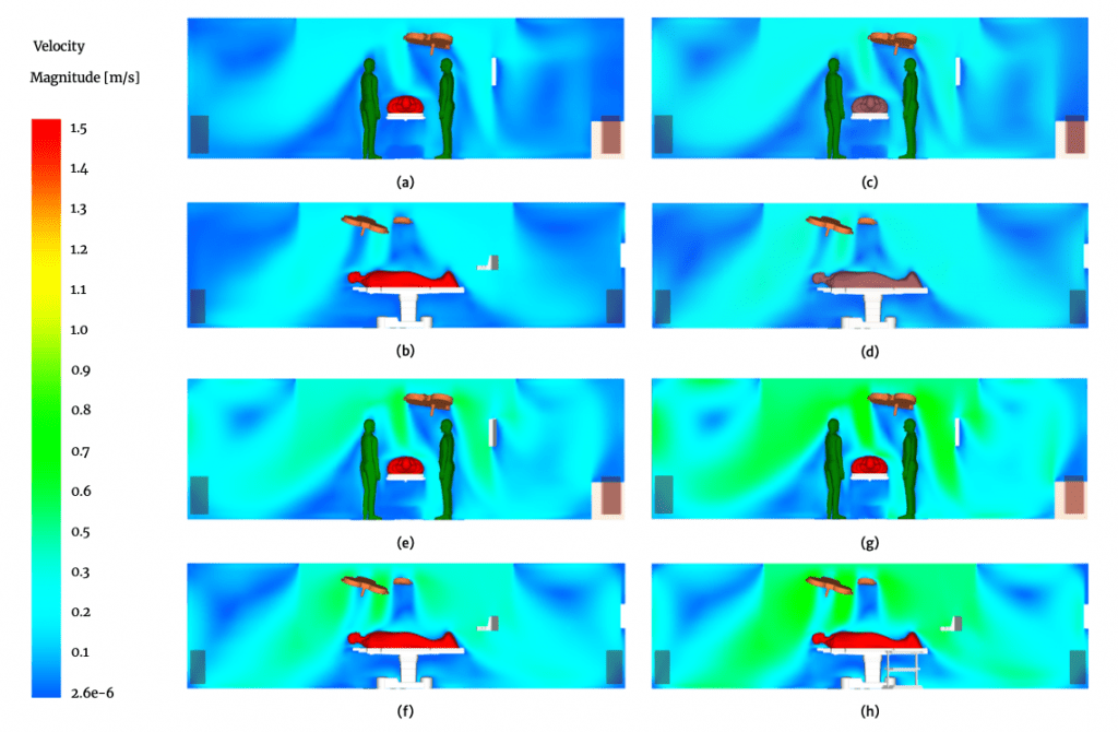 Fig. 8. Diagramma a falsi colori della velocità sul piano xz e yz per differenti velocità: 0.2 m/s (a) e (b); 0.25 m/s (c) e (d); 0.35 m/s (e) e (f); 0.45 m/s (g) e (h). La scala colori è ingrandita rispetto i casi precedenti.