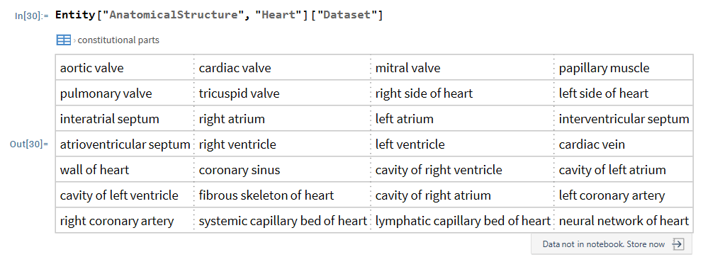 Graphics medical engineering heart